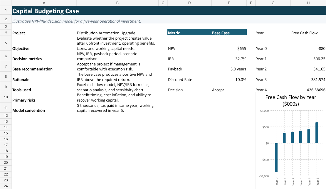 Capital budgeting case preview