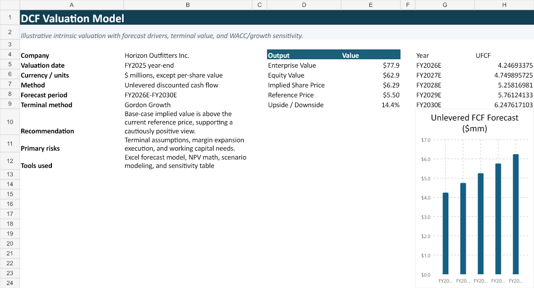 DCF valuation model preview