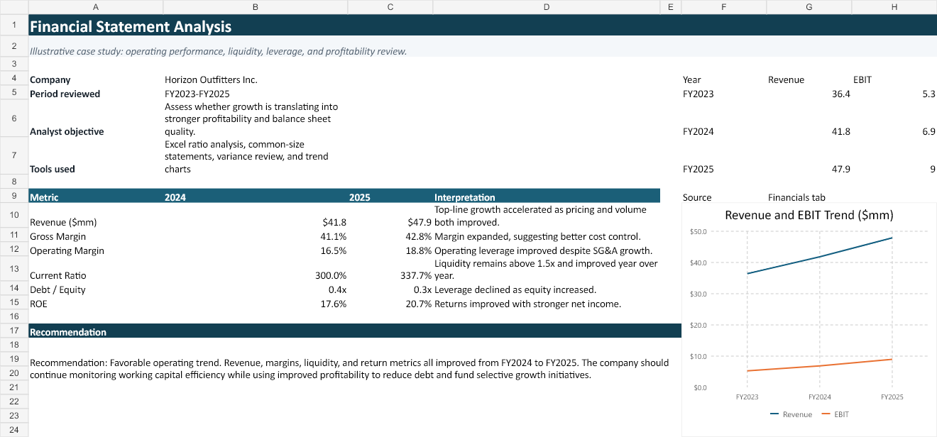 Financial statement analysis preview