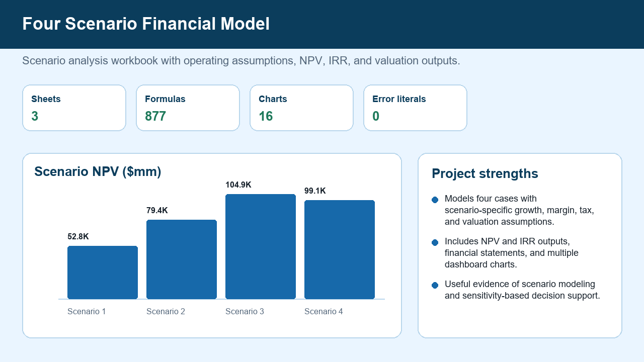 Four scenario financial model preview