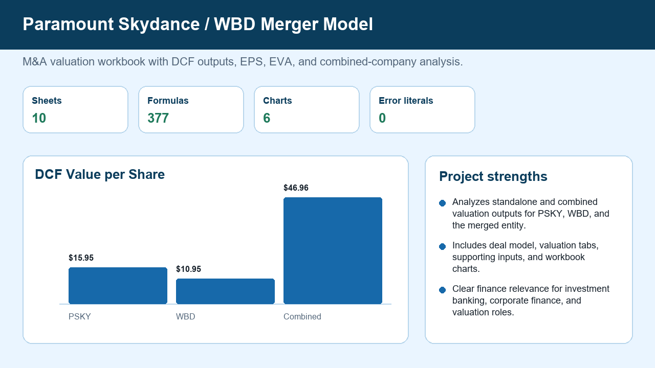 Paramount Skydance WBD merger model preview
